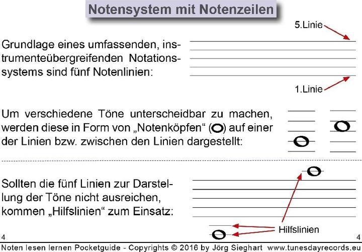 Valeurs nutritives et ingrédients Noten lesen lernen! (Allemand, Jörg Sieghart, 2016)