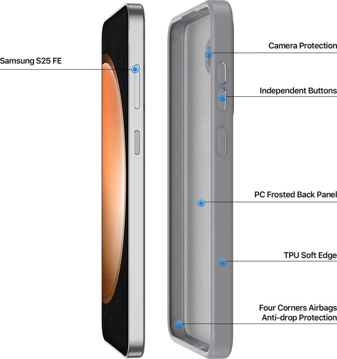 Immagine prodotto Dux Ducis Back panel cover case YIND comptible with MagSafe for SAMSUNG S25 FE grey (Samsung Galaxy S25 FE)