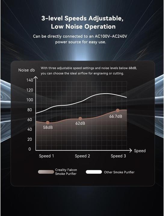 Productafbeelding Creality Desktop Falcon Smoke Purifier Yw45 (Schoonmaken)