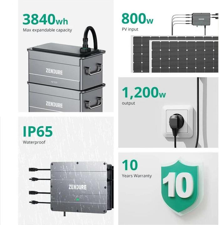 Immagine prodotto Zendure 5075 ZDSPVH1200 Sistema di controllo solare (Cavo solare)