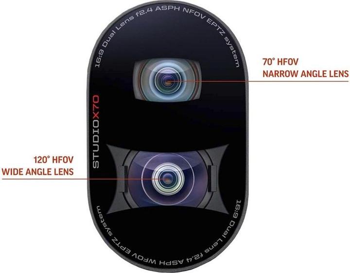 Actual product image HP Poly STUDIO X70 and TC8 Integrated Dual Cameras + Video System for Conf/Collab/Wireless Pres