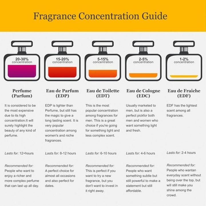 Actual product image Floris Limes (Eau de toilette, 100 ml)