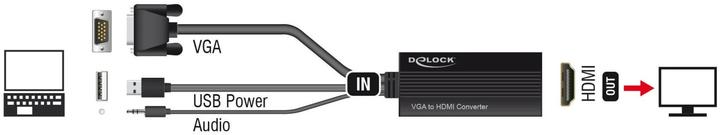 Actual product image Delock VGA to (HDMI, 21 cm)