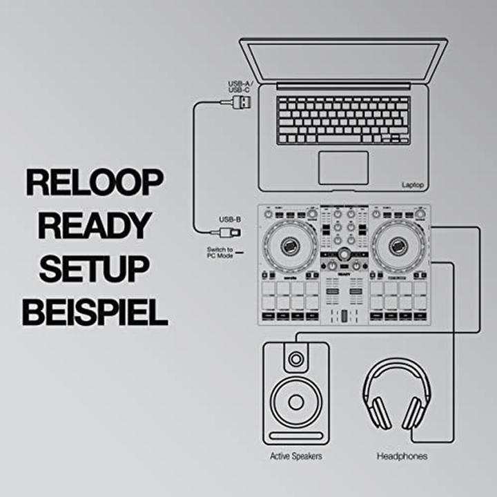 Actual product image reloop Ready