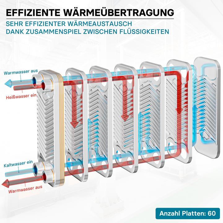Image du produit Wiltec Wärmetauscher