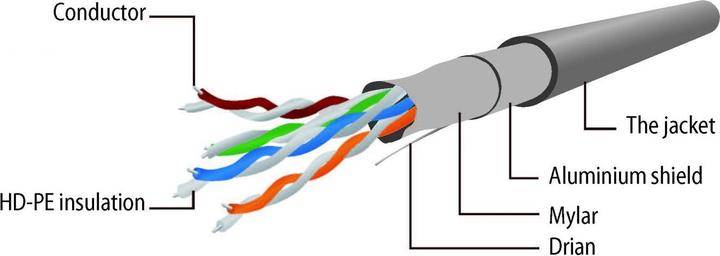 Immagine prodotto Gembird Cavo patch (UTP, CAT5e, 0.50 m)