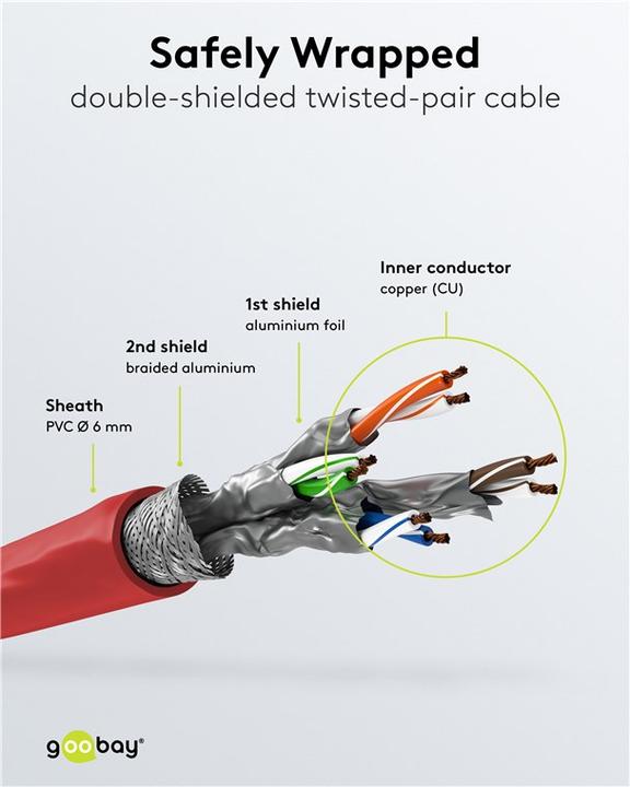 Actual product image Goobay network cable (S/FTP, CAT6a, 2 m)