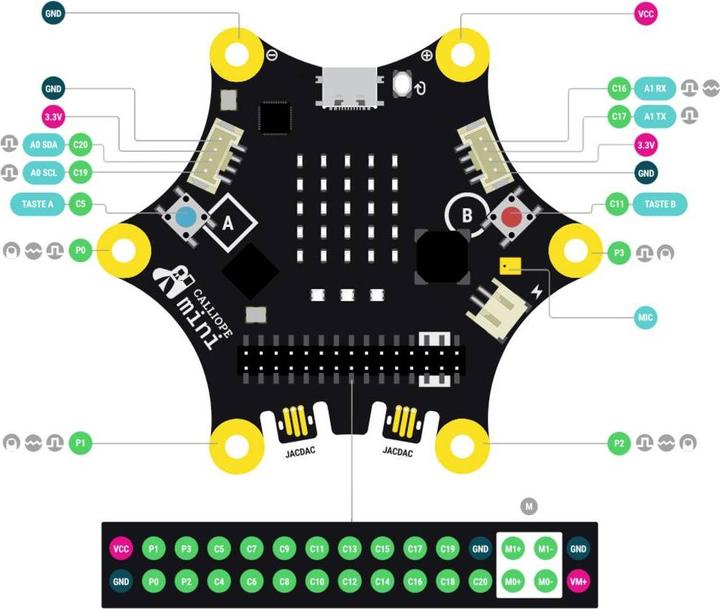 Produktbild Calliope BOARD03.0 Board 3.0 mini Icon