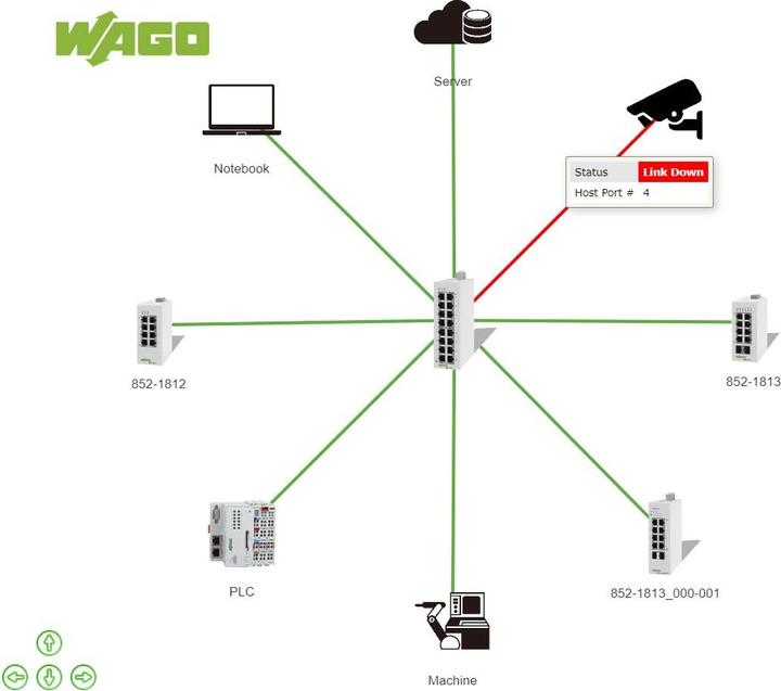 Immagine prodotto Wago Switch gestiti snelli (8 porte)
