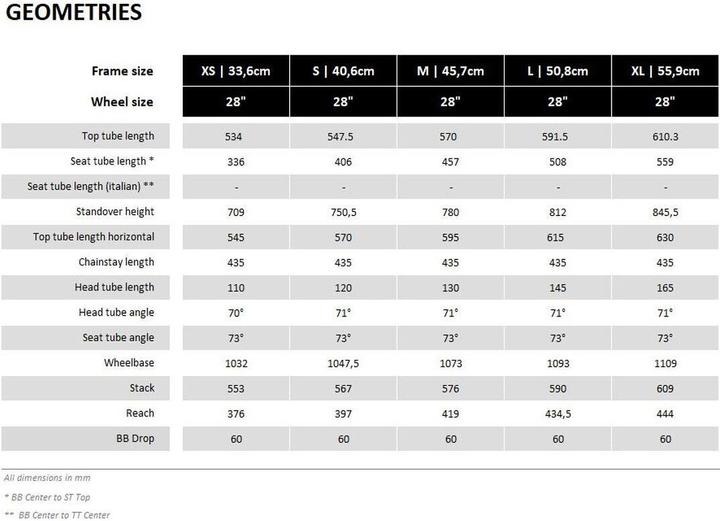 Produktbild Surly Bridge Club