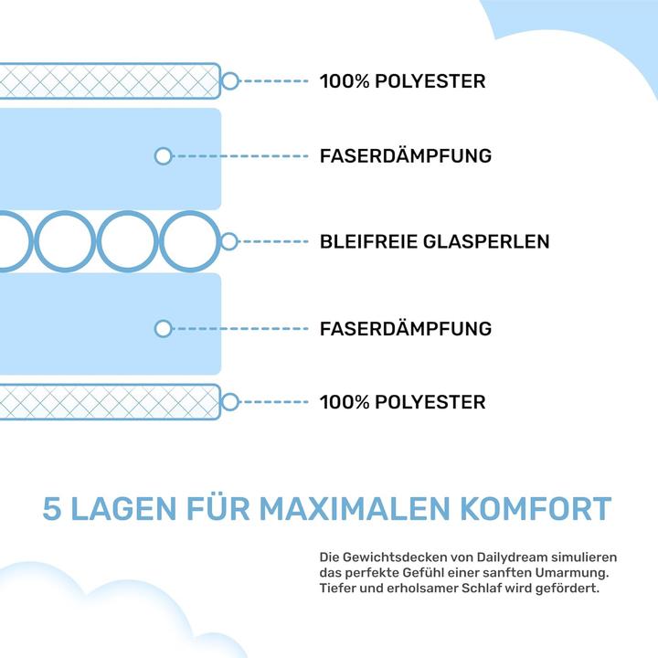Immagine prodotto Dailydream Gewichtsdecke (200 x 135 cm)