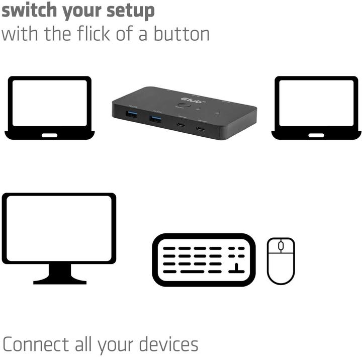 Produktbild Club 3D Club3D KVM Switch 4K60Hz 2x USB-C> HDMI/3xUSB/USB-C 100W PD