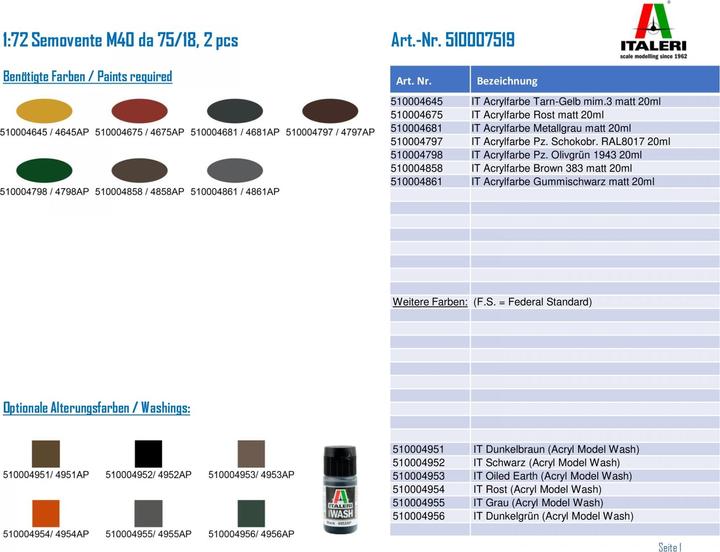 Actual product image Italeri Semovente M40 da 75/32