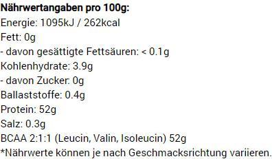 Nährwerte und Zutaten Women's Best BCAA Amino (200g Dose) (1 Stück, Pulver, 200 g)