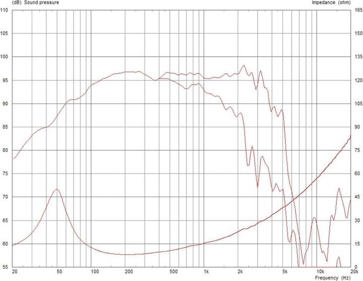 Produktbild Monacor TF1225E/8 12 inch Woofer 300 W 8 â„¦ (1 Stk.)