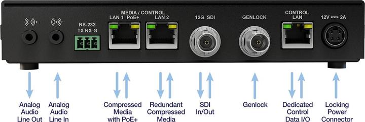 Immagine prodotto Matrox ConvertIP (DRS)