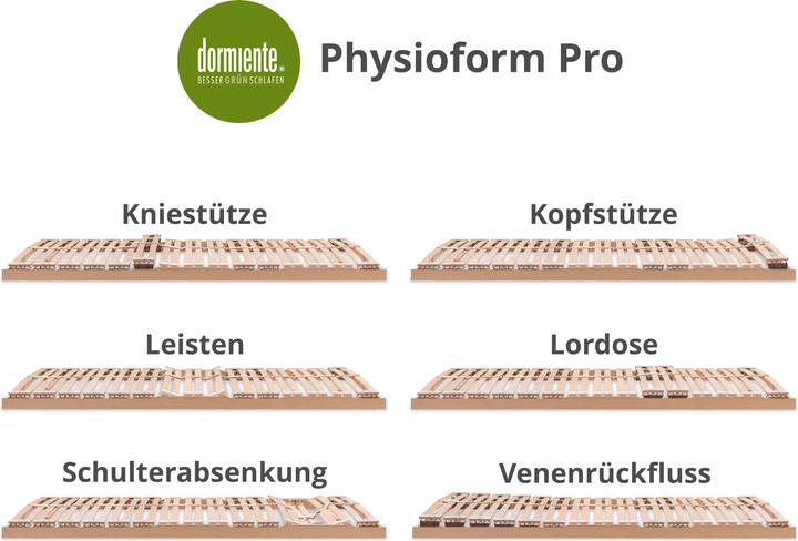 Image du produit Dormiente Grille d'insertion PHYSIOFORM PRO