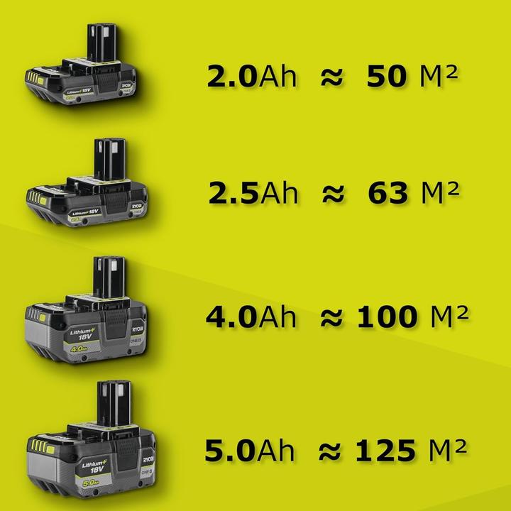 Produktbild Ryobi RY18ST25A (25 cm)
