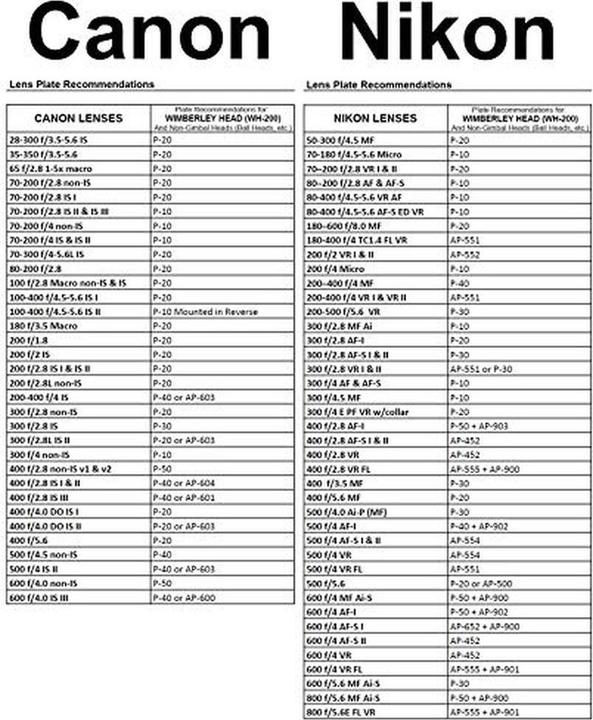Nutritional values and ingredients Wimberley WH 200 Head Version II