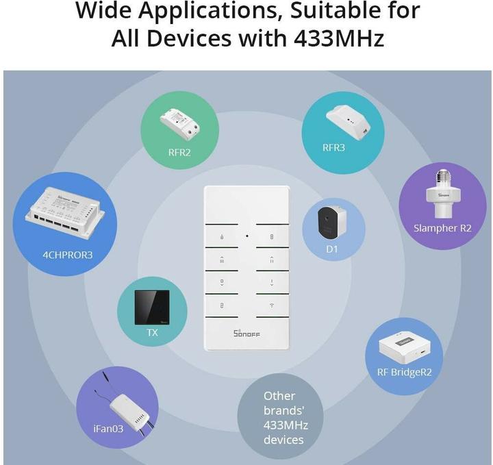 Produktbild Sonoff Accessories RM433-Base