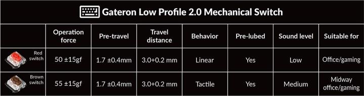 Actual product image Keychron K13 Max (US, Cable, Wireless)