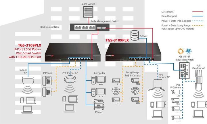 Produktbild edimax Switch 8x TGS-3109PLX (2.5GbE Web Smart PoE++ Switch) (9 Ports)