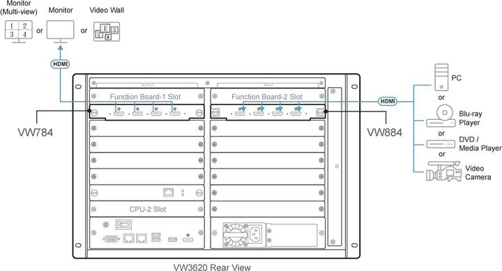 Nährwerte und Zutaten Aten 4-Port 4K HDMI Output Board