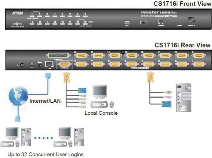 Produktbild Aten CS1716I: 16Port KVM over IP