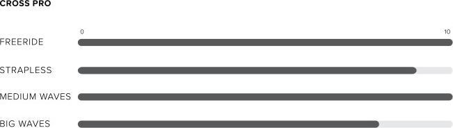 Produktbild North Cross Pro Surfboard (5'3")