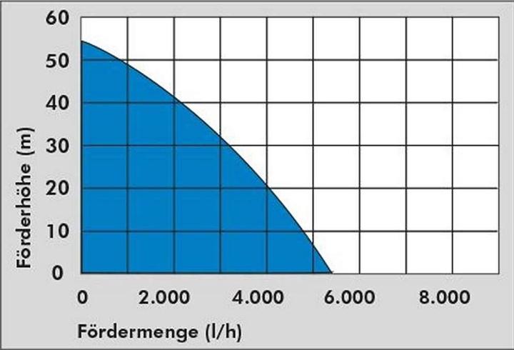 Produktbild Güde Hauswasserwerk MP 120/5A 24 LT (Hauswasserpumpe)
