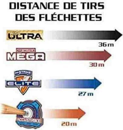 Produktbild Nerf Ultra One 20er Dart Nachfüllpack