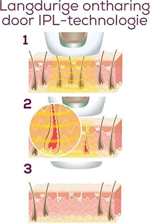 Immagine prodotto Beurer Pure Skin Pro