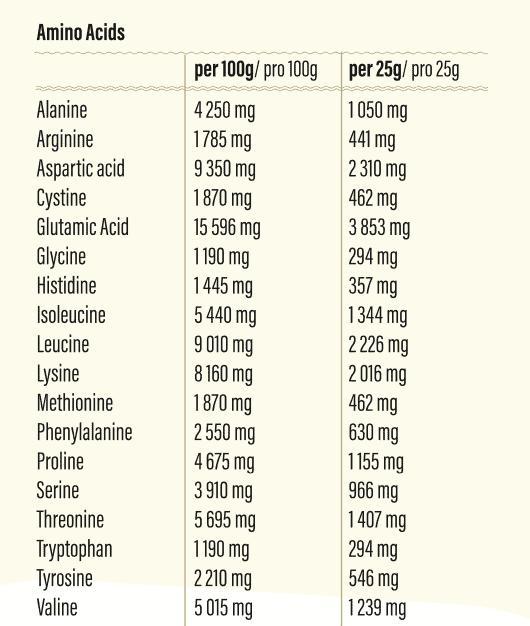 Nutritional values and ingredients Go Fitness ONO Bar Box (12 pcs., 480 g)