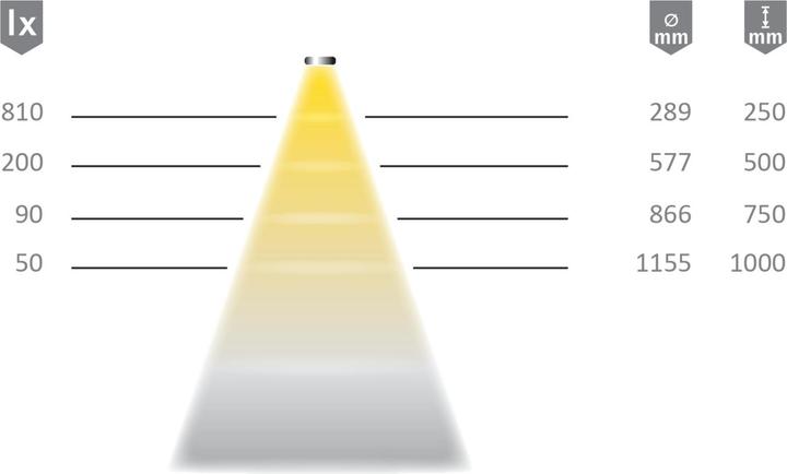 Produktbild Halemeier LED Ein-/Anbauleuchten 10er Set Eco Spot 12 V (130.50 lm)