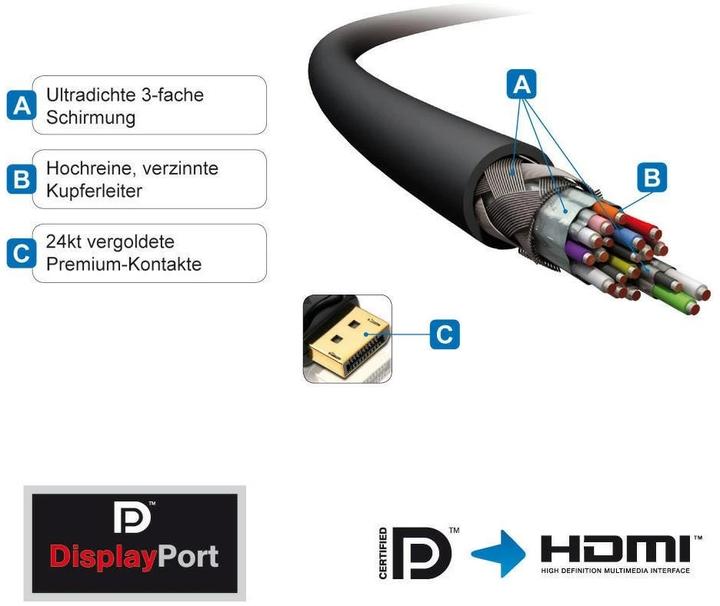 Image du produit Purelink DisplayPort — HDMI (Typ A) (7.50 m, HDMI, DisplayPort, 1.4)