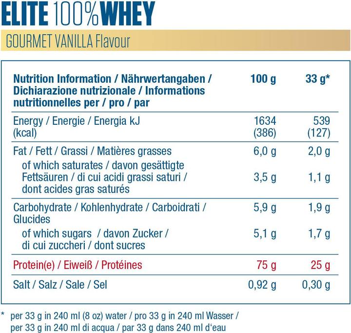 Nutritional values and ingredients Dymatize Elite Whey (Chocolate, 1 pcs., 2170 g)