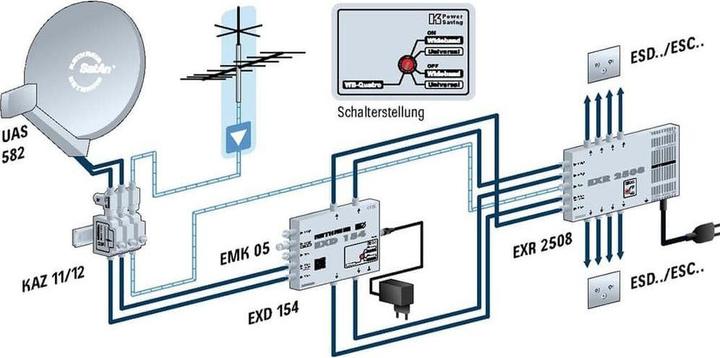 Actual product image Kathrein EXD 154 Multiswitch single cable 5-862 u. 300-2350MHz 4 outputs pin code (Multi switch)