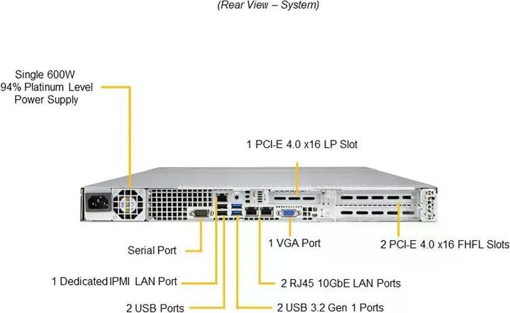 Actual product image Supermicro Barebone UP SuperServer SYS-510P-WT