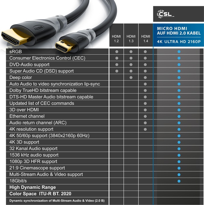 Produktbild CSL Micro HDMI Kabel 2.0 - 4k 60Hz Ultra HD - Full HD - 3D - Ethernet - 1080p 2160p - 3 fach geschirmt (1 m, HDMI)