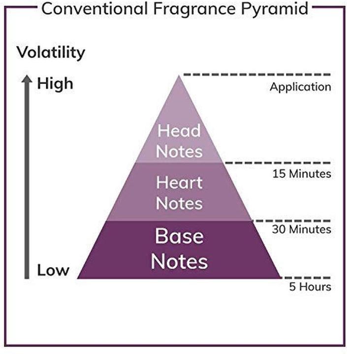 Actual product image Maison Francis Kurkdjian Aqua Vitae (Eau de toilette, 75 ml)