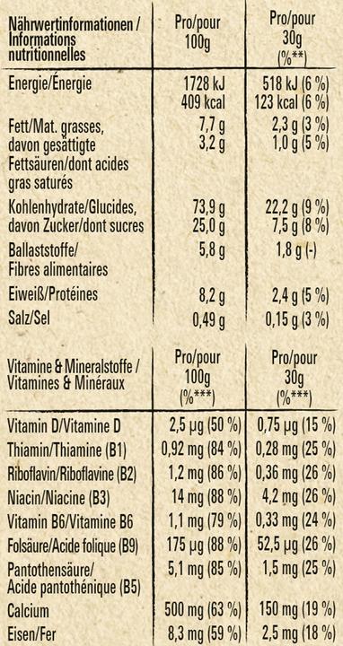 Nutritional values and ingredients Lion Cereals (400 g)