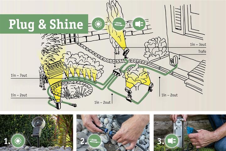 Image du produit Paulmann Kit de démarrage Outdoor Plug & Shine Sting (655 lm, IP67)