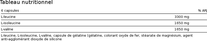 Nutritional values and ingredients Nutrend BCAA Compressed Caps (120 pcs., Capsules)