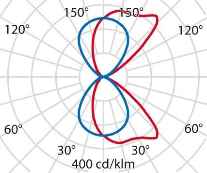 Immagine prodotto PiL Orion (501 lm, IP65)