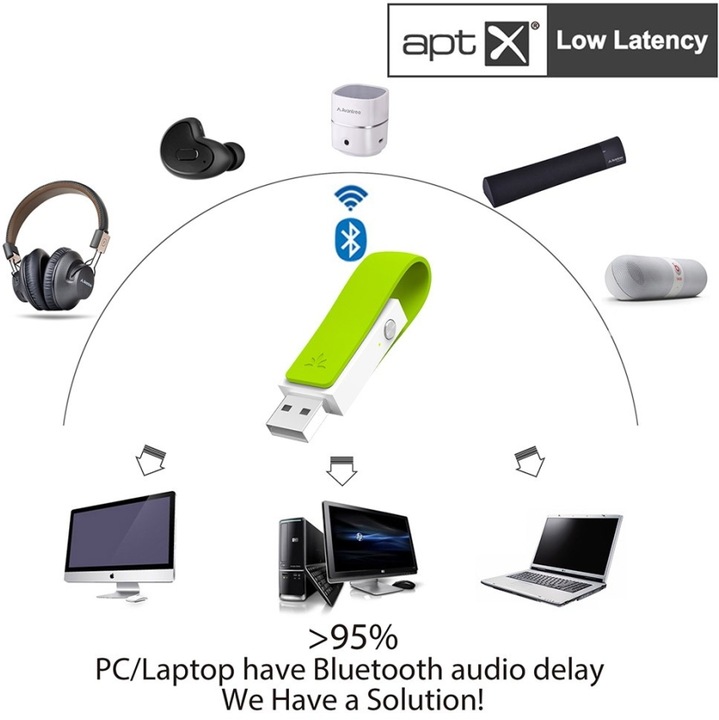 Actual product image Avantree Leaf (Transmitter & Receiver)