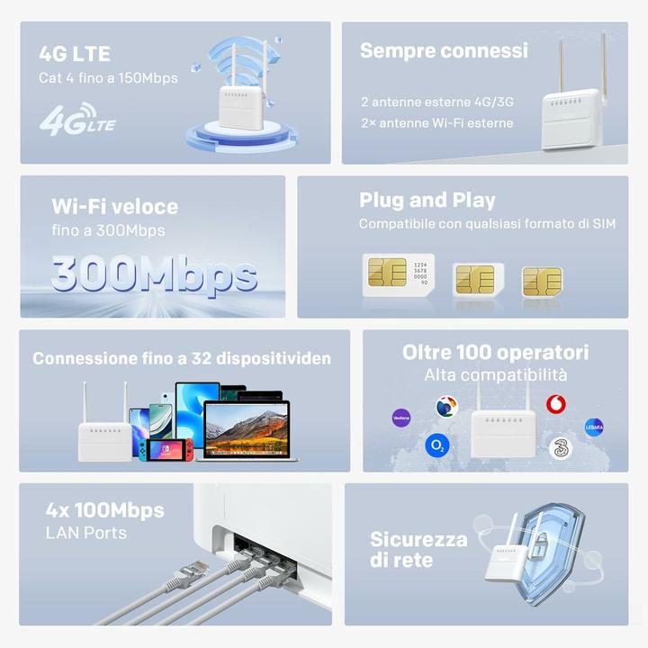 Actual product image Strong 4GROUTER360