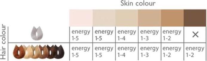 Image du produit Silk'n Infinity Smooth 400K INF1PE3C1001