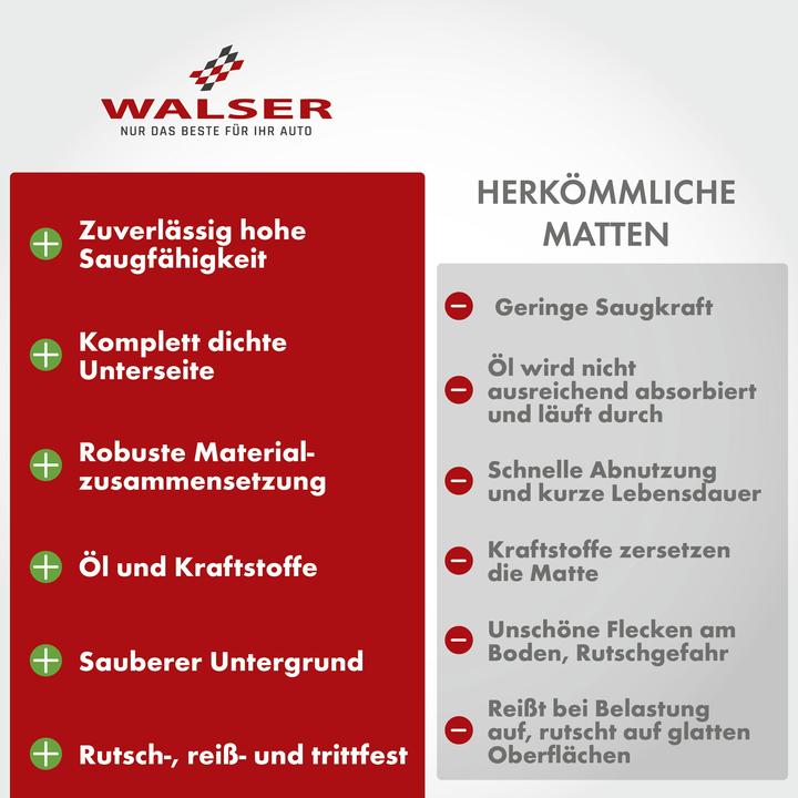 Image du produit CarComfort Öl Auffangmatte