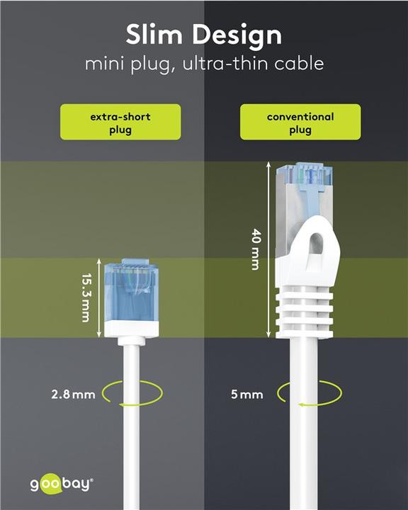 Produktbild Goobay Ultraflexibles CAT 6A Patchkabel, slim, U/UTP, weiss (U/UTP, CAT6a, 0.50 m)