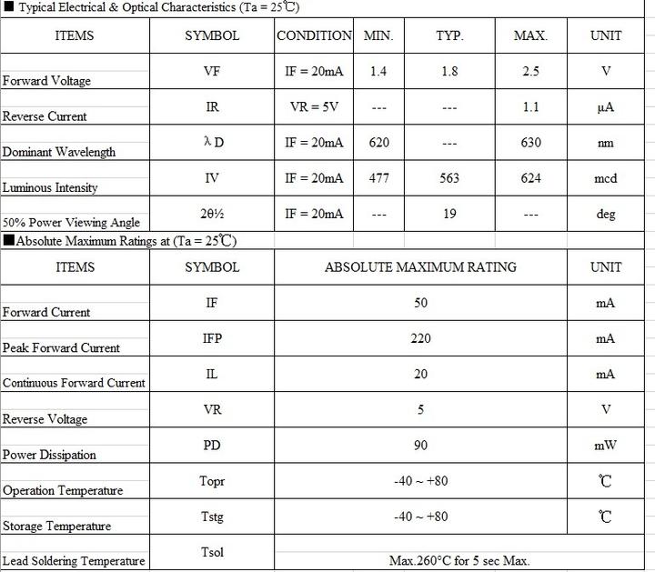 Nährwerte und Zutaten OEM 30 Stk. LED Rot 5mm